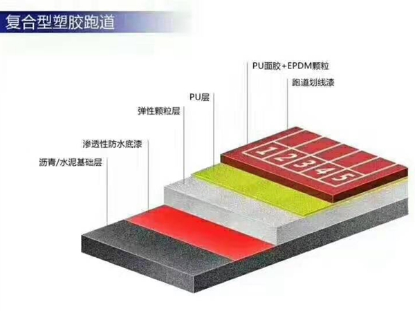 複合型塑膠跑道