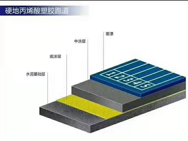 硬地丙烯酸塑膠跑道