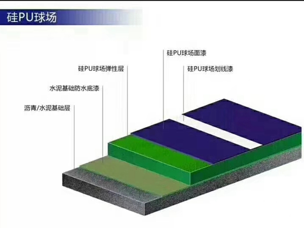 矽PU籃球場(chǎng)地