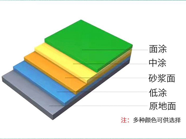 環氧地坪剖面圖